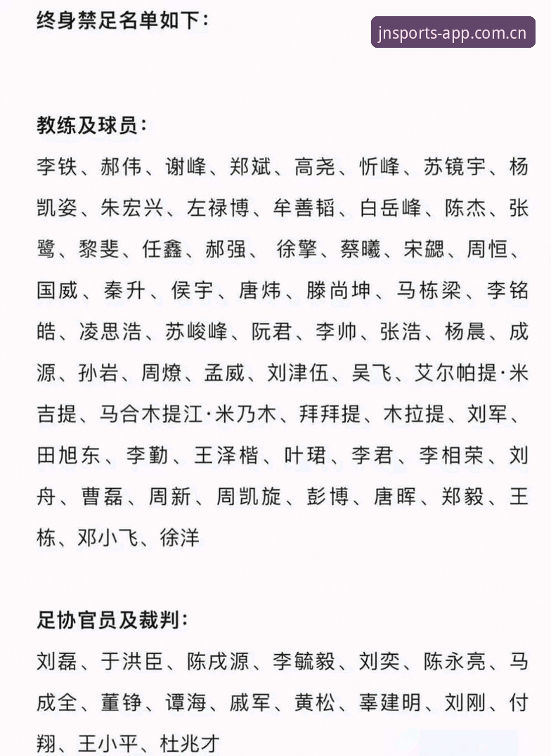 中国足球反腐风暴深度评测：第三批禁足名单背后的行业净化信号